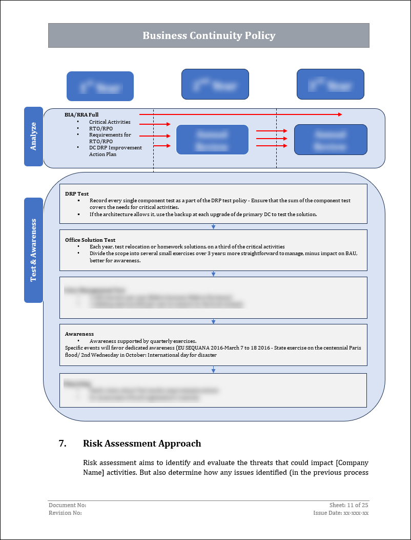 ISO 22301