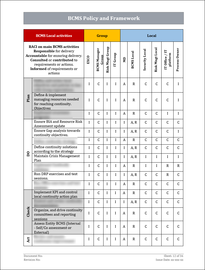 ISO 22301