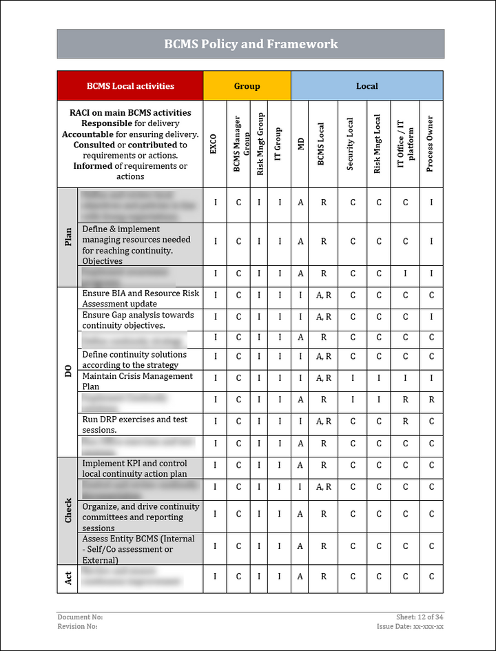 ISO 22301