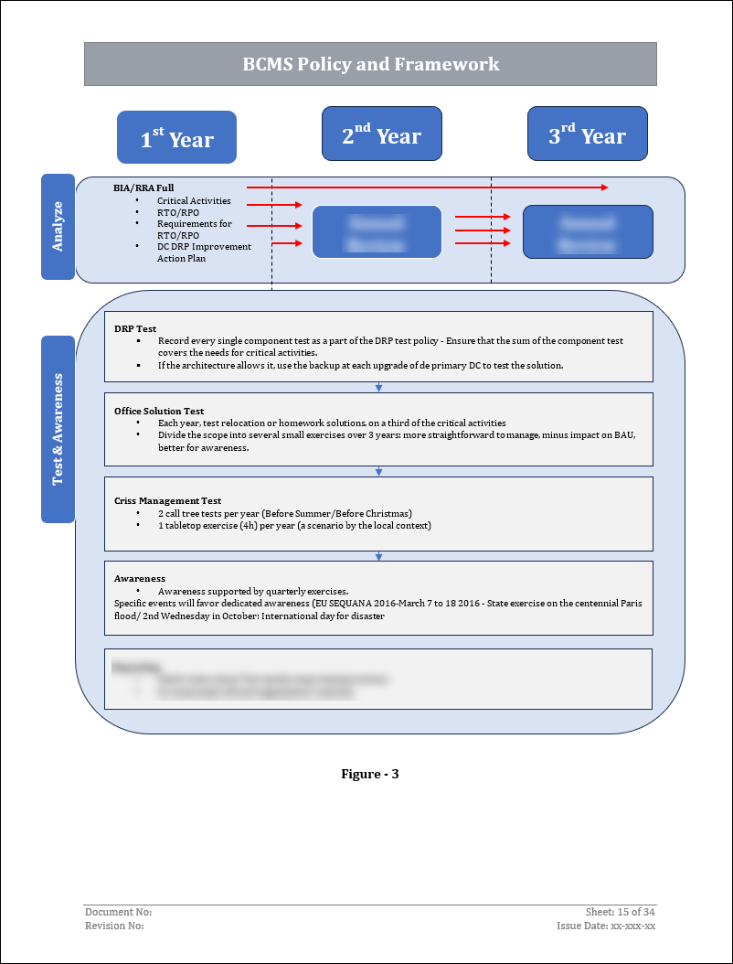 ISO 22301