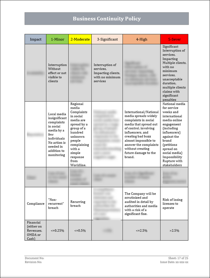 ISO 22301