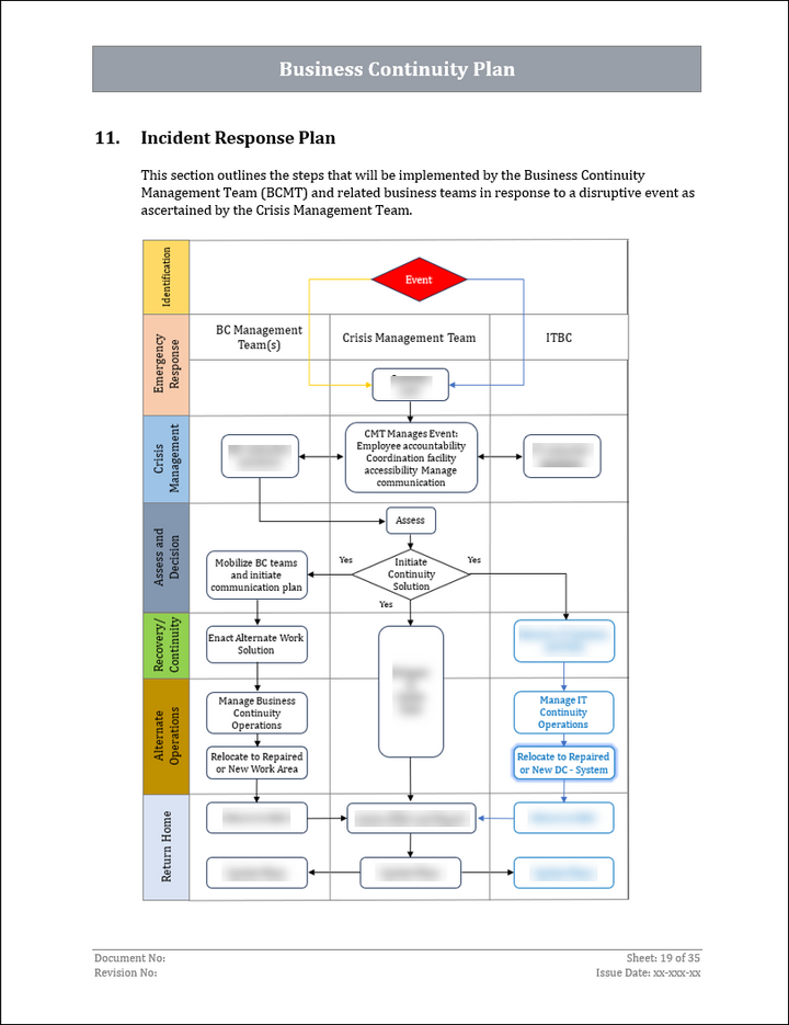 ISO 22301