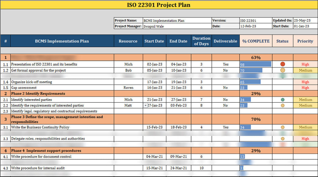 ISO 22301