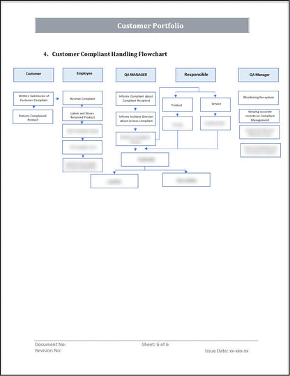 ISO 20000 Documentation Toolkit