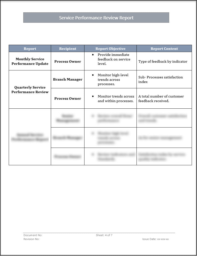 ISO 20000 Documentation Toolkit