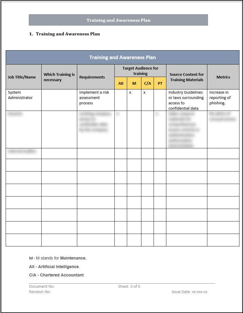 ISO 20000 Documentation Toolkit