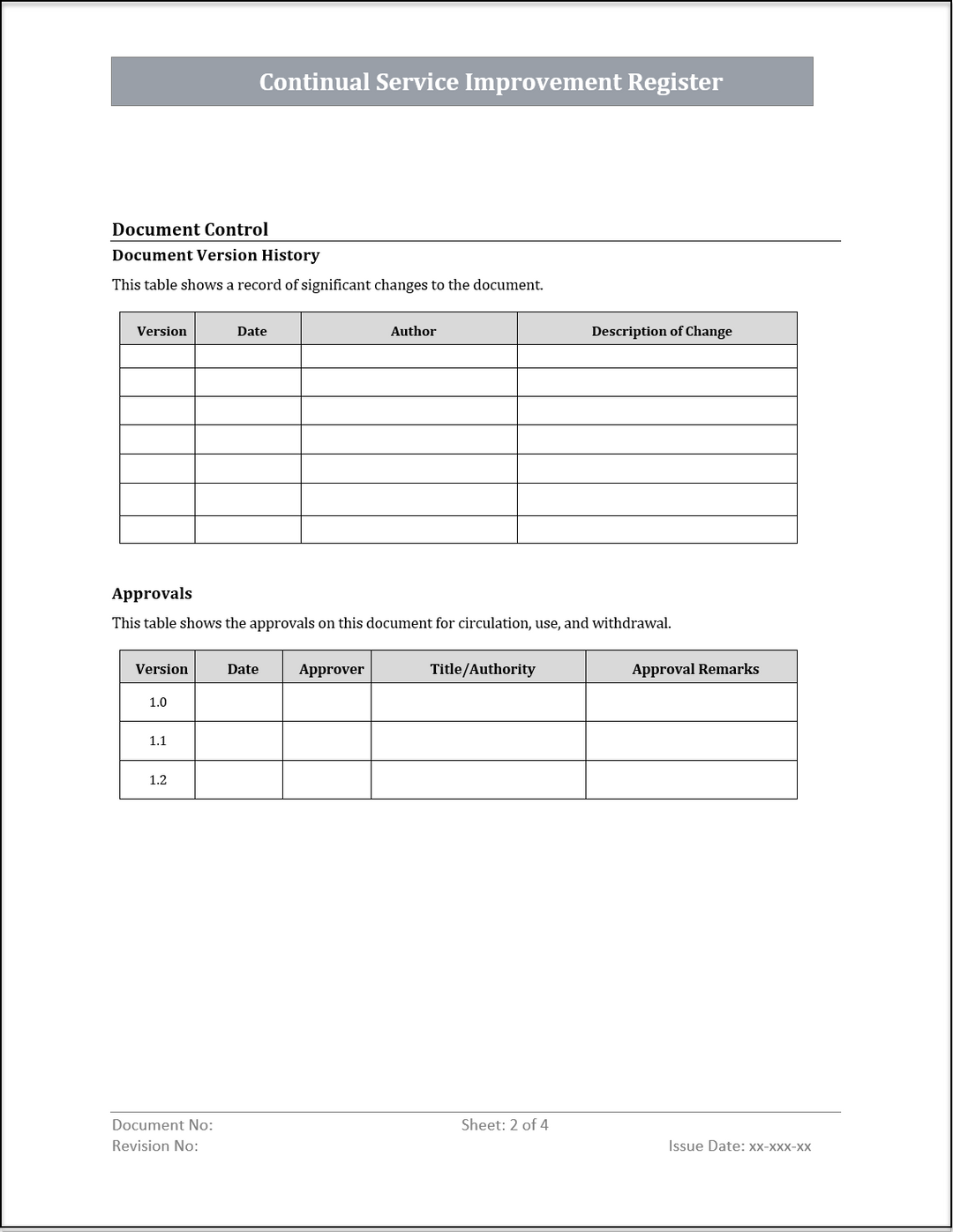 ISO 20000 Documentation Toolkit