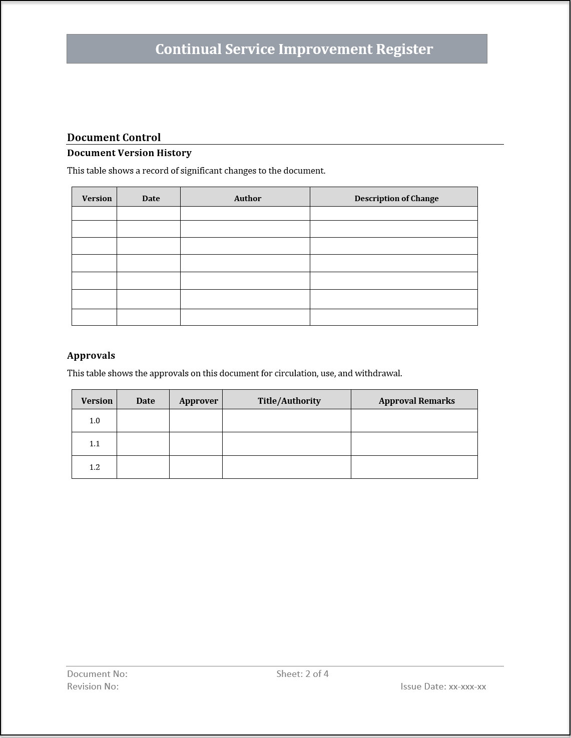 ISO 20000 Documentation Toolkit