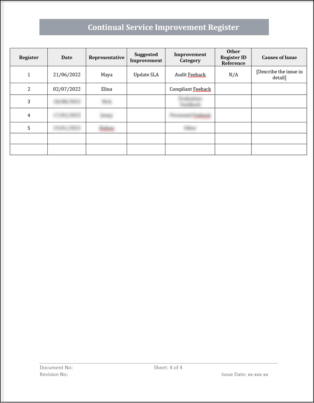 ISO 20000 Documentation Toolkit