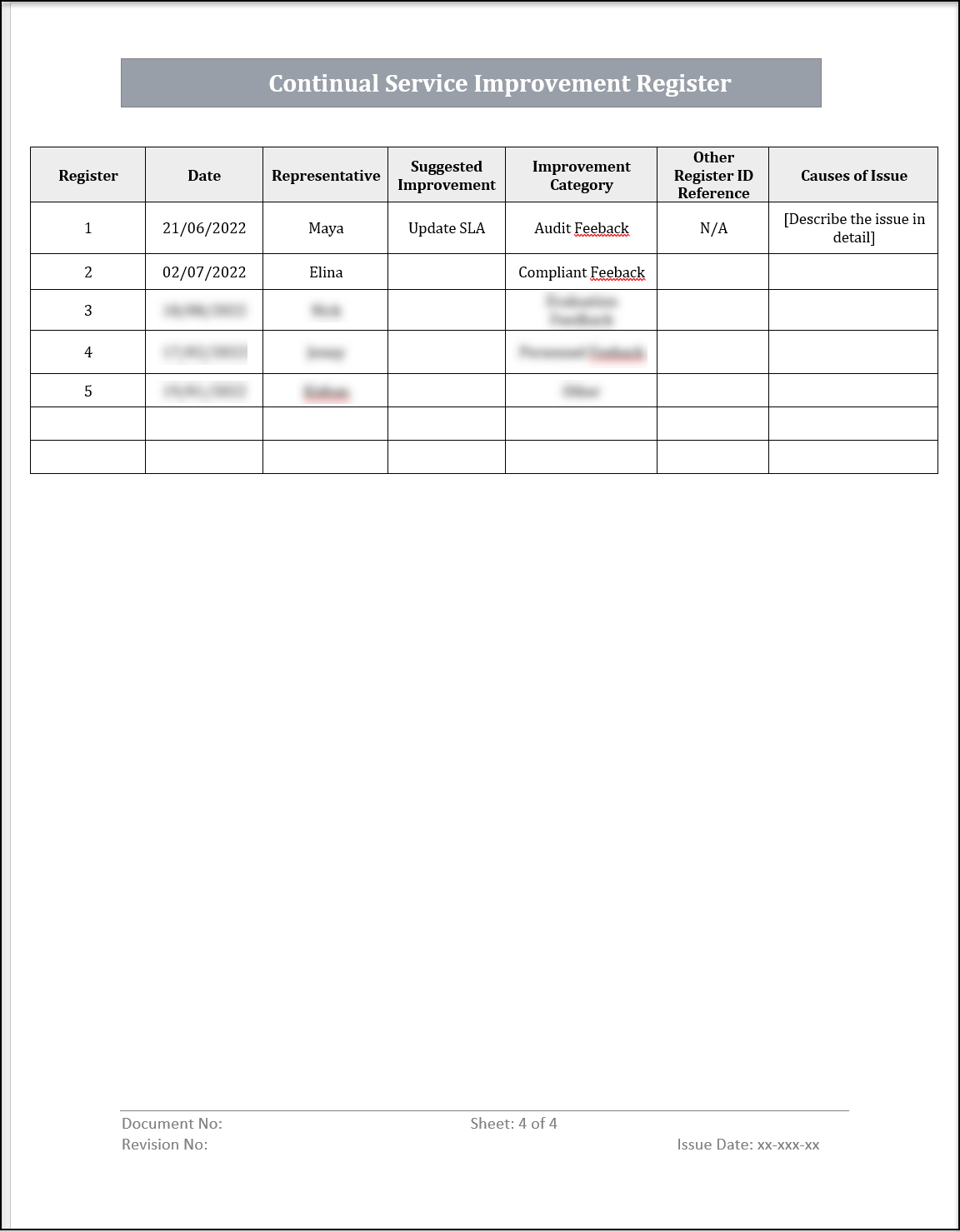 ISO 20000 Documentation Toolkit