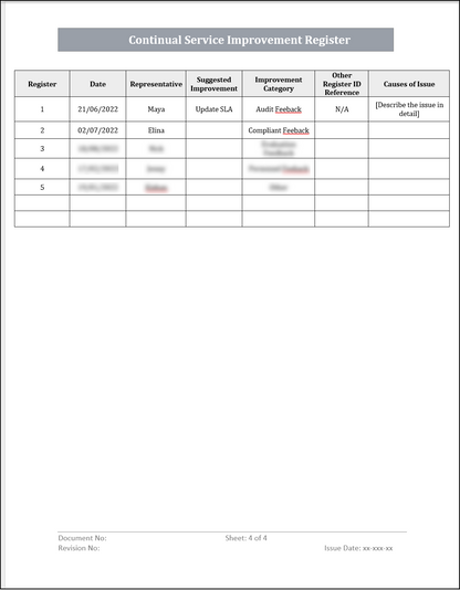 ISO 20000 Documentation Toolkit