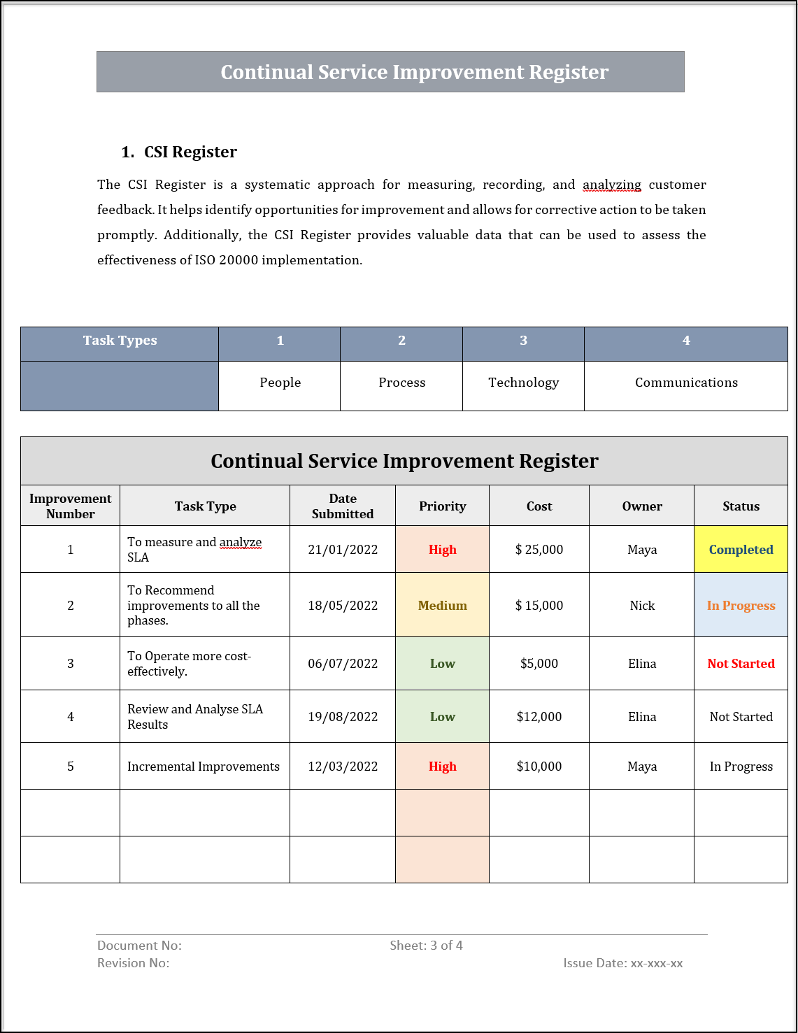 ISO 20000 Documentation Toolkit