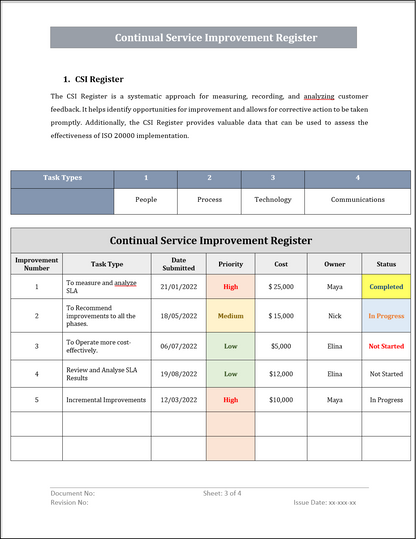 ISO 20000 Documentation Toolkit