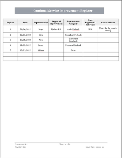 ISO 20000 Documentation Toolkit