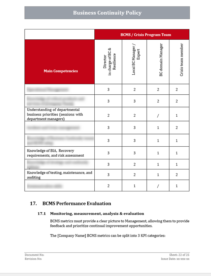 ISO 22301