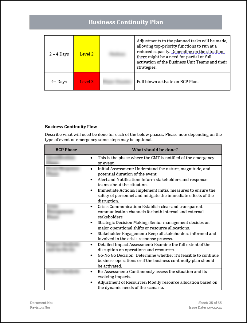 ISO 22301