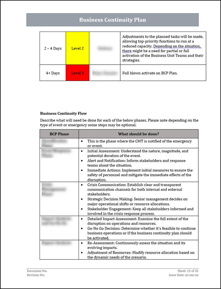 ISO 22301