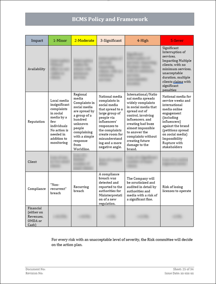 ISO 22301