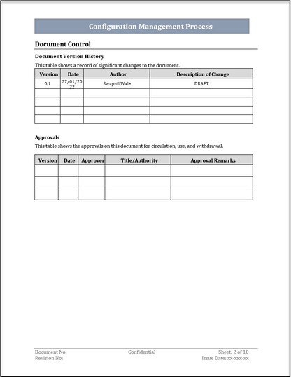 ISO 20000 Documentation Toolkit