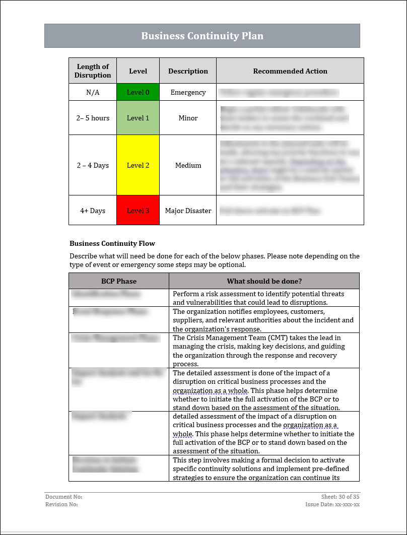 ISO 22301