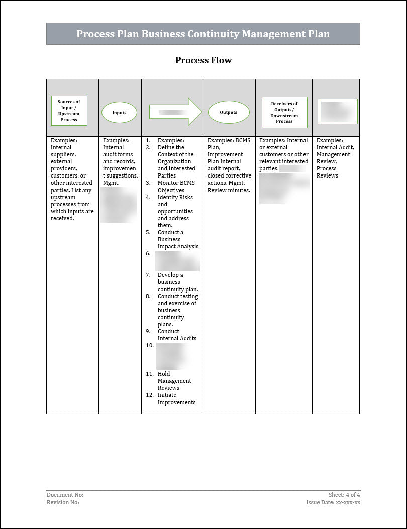 ISO 22301