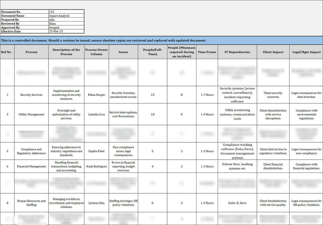 ISO 22301