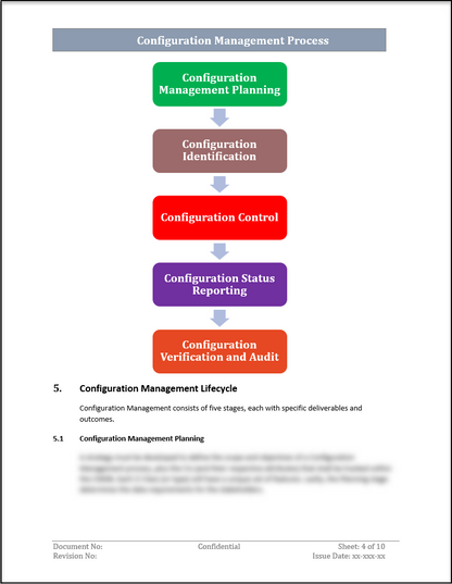 ISO 20000 Documentation Toolkit