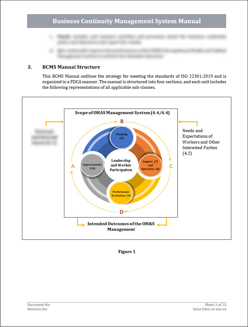 ISO 22301