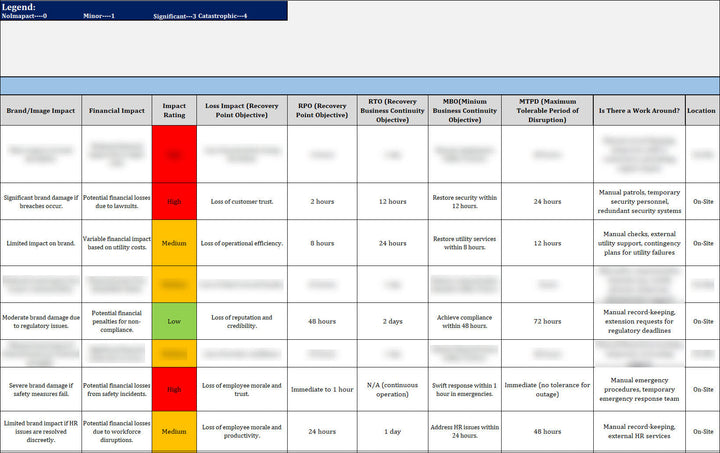 ISO 22301