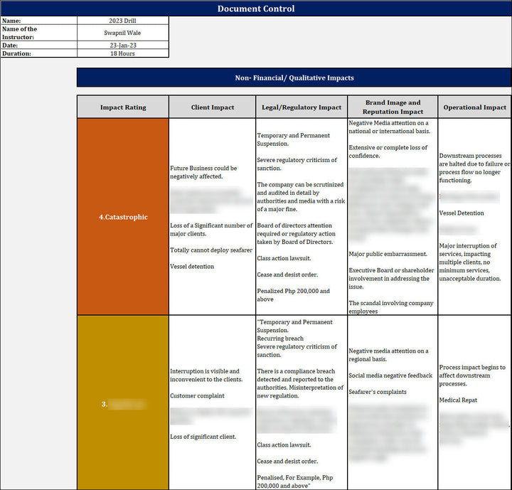 ISO 22301