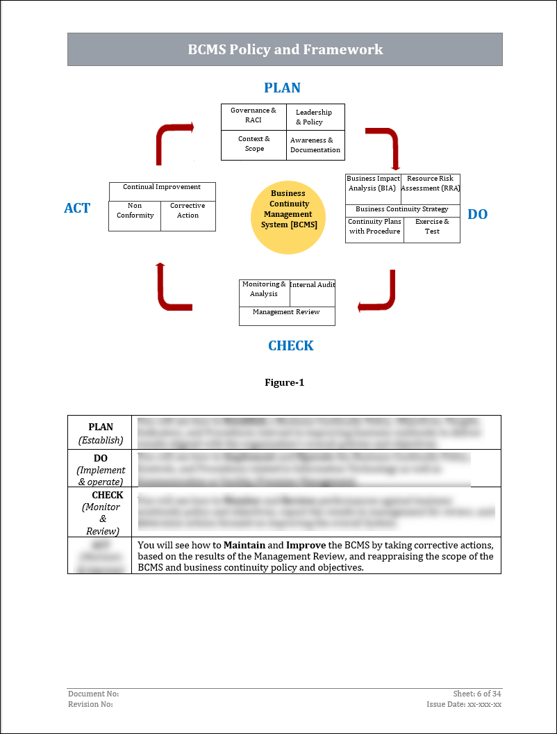 ISO 22301