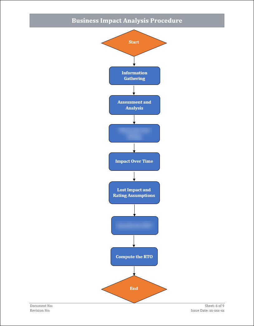 ISO 22301