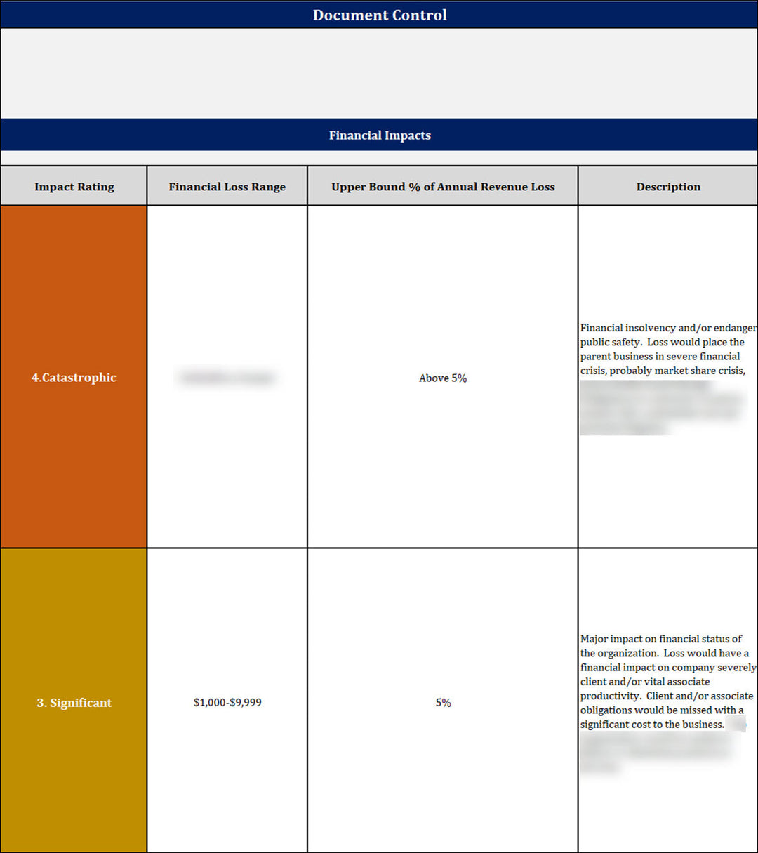 ISO 22301