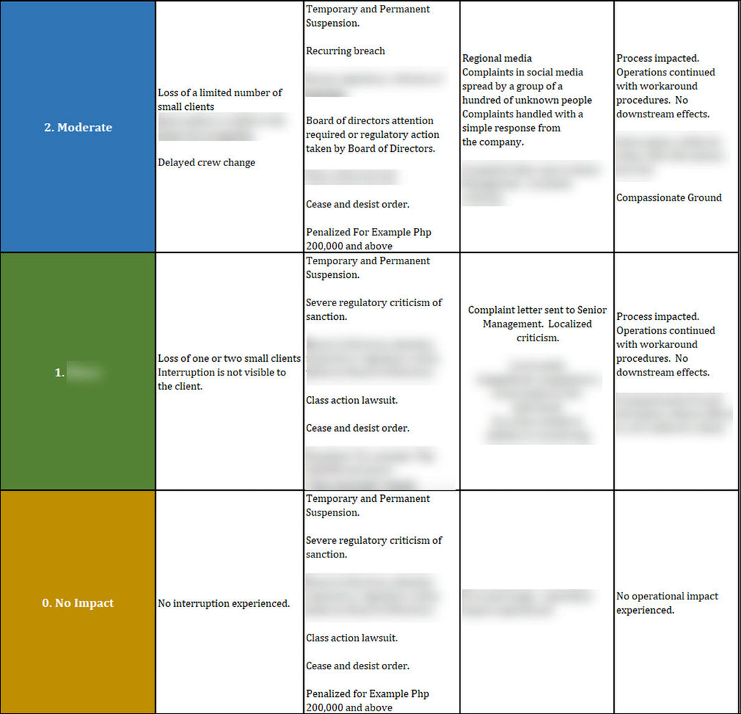 ISO 22301