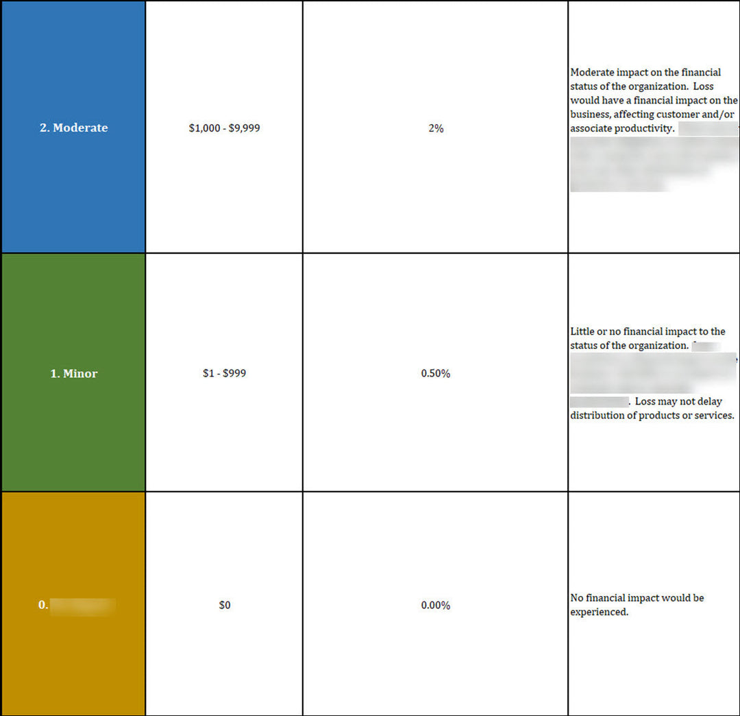 ISO 22301