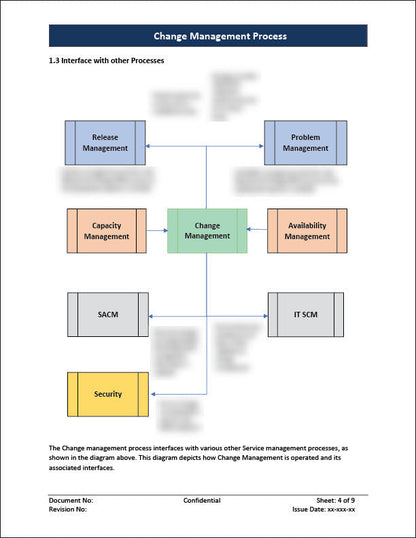 ISO 20000 Documentation Toolkit