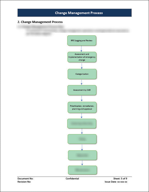 ISO 20000 Documentation Toolkit