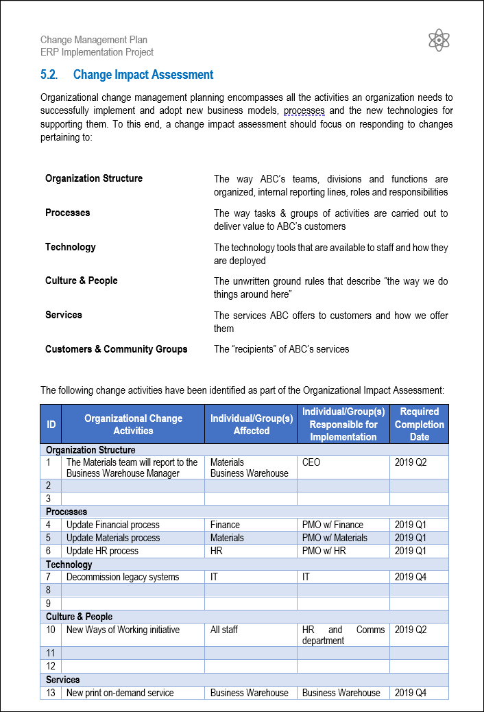 Change Management Plan Impact Assessment