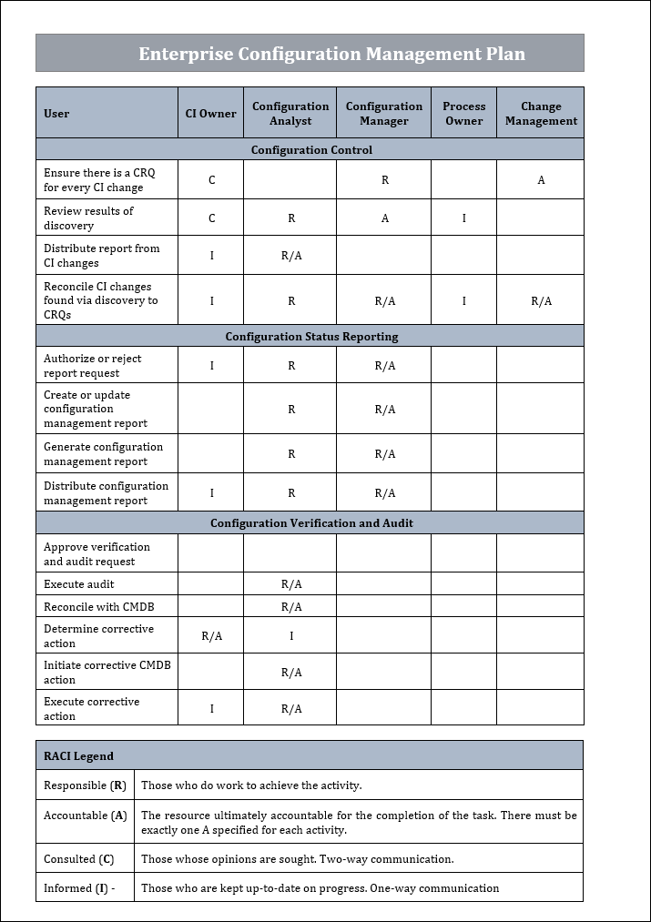 Configuration management plan template Word