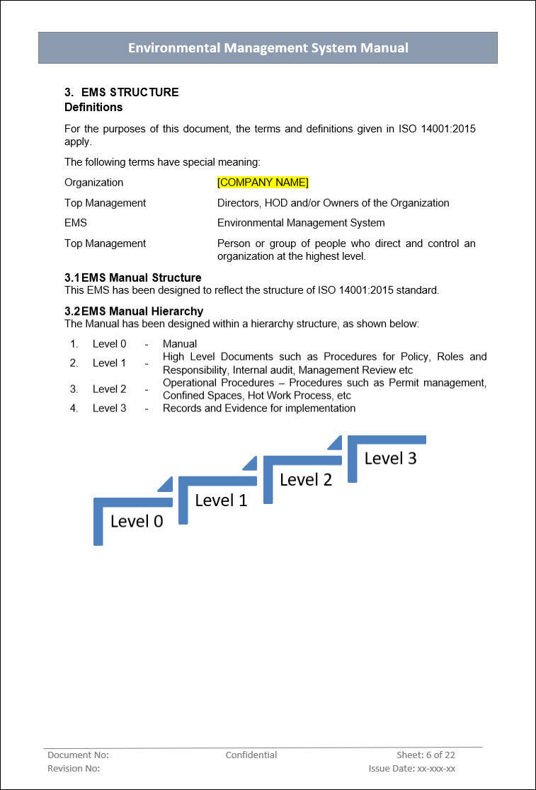 Environmental Management System Manual, Environmental Management System