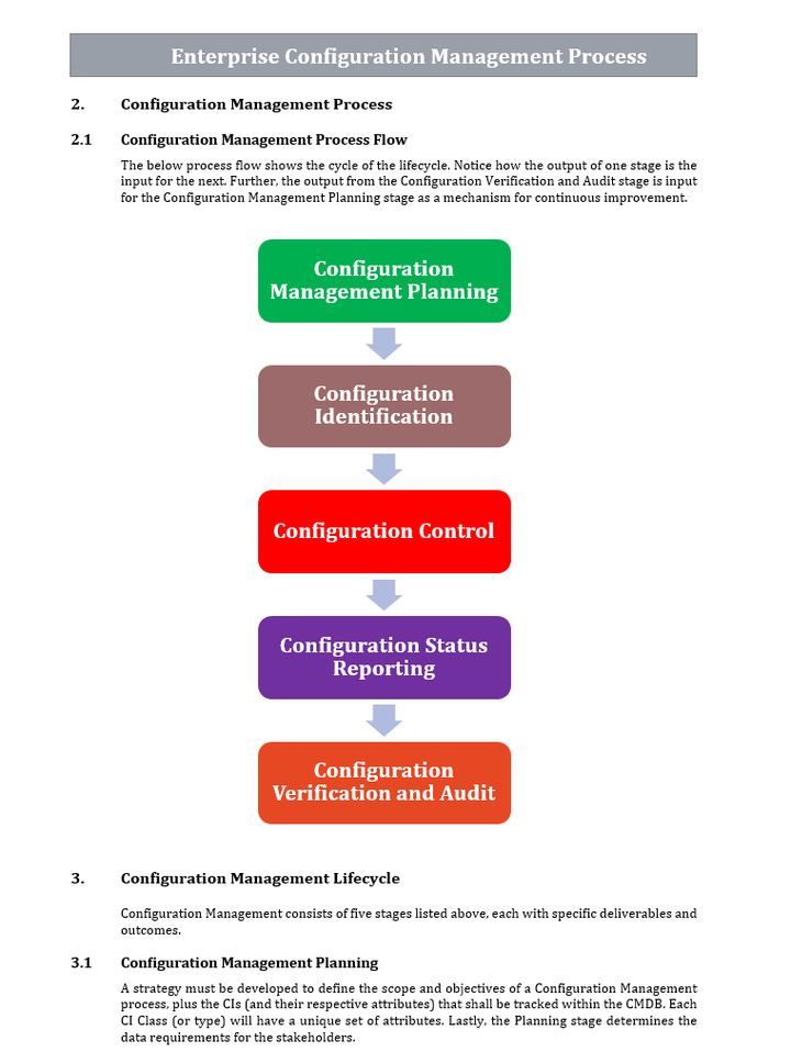 Enterprise Configuration management 