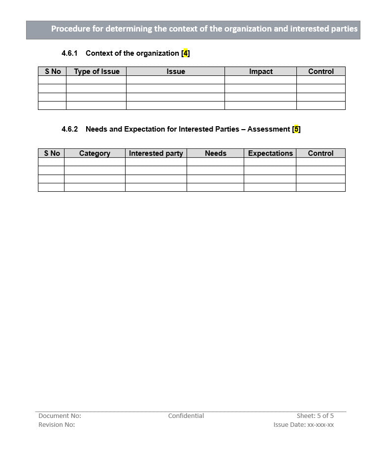 Procedure for determining context of organization and interested parties, organization context