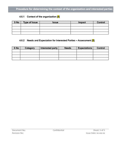 Procedure for determining context of organization and interested parties, organization context