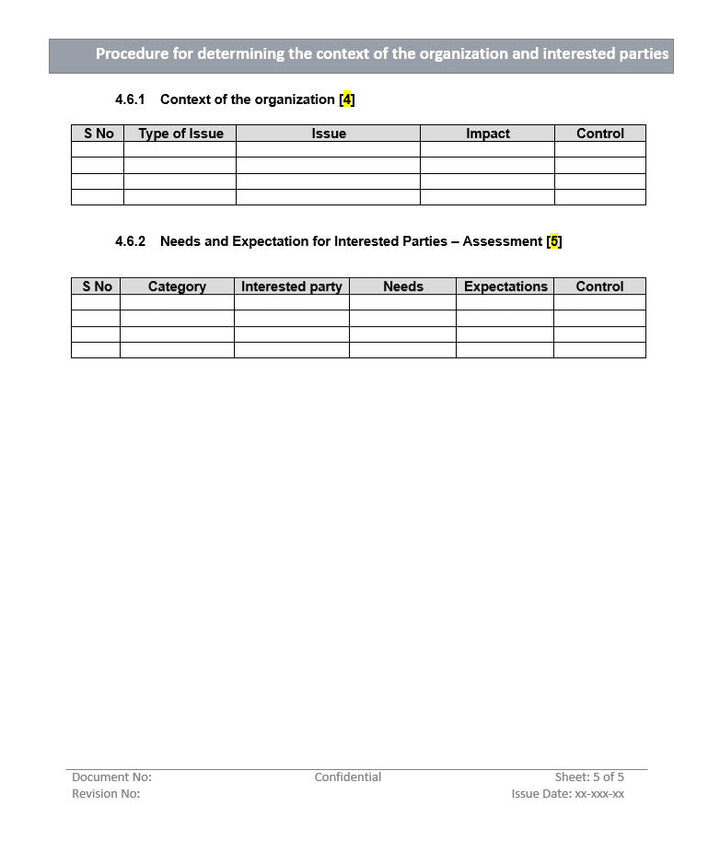 Procedure for determining context of organization and interested parties, organization context