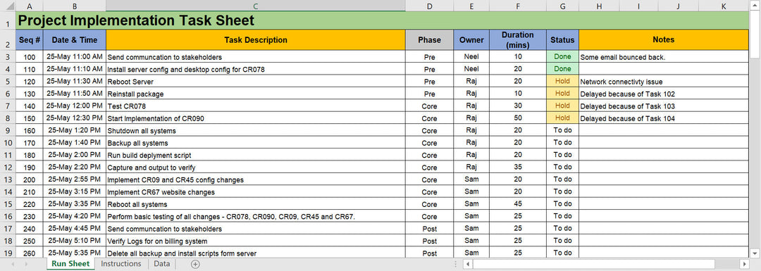 Project Implementation Toolkit