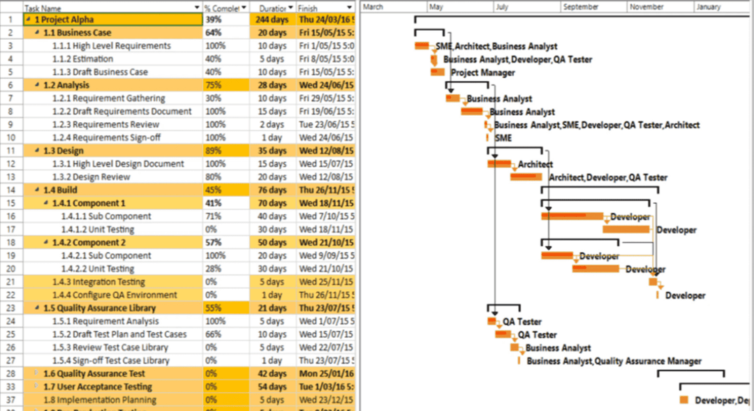 Project Timelines and Roadmaps (27 Templates)