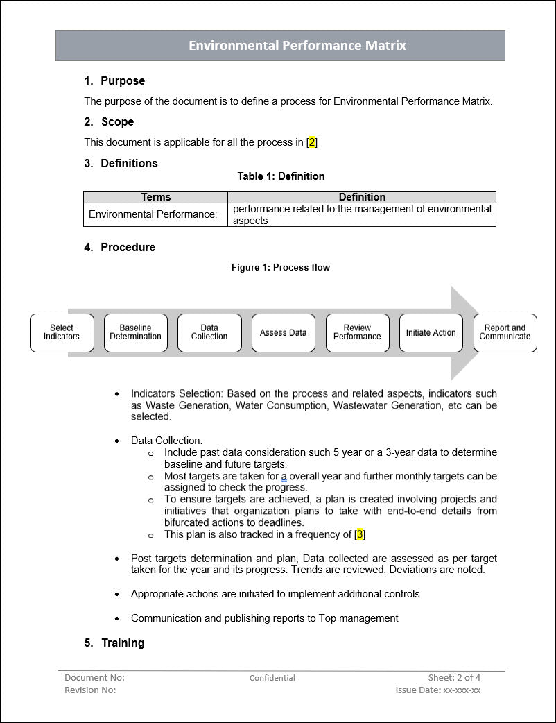 environment performance matrix