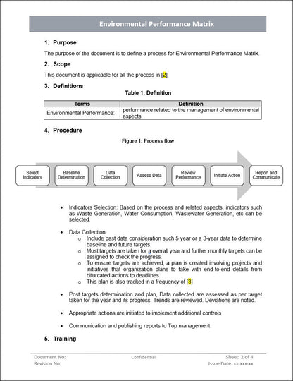 environment performance matrix