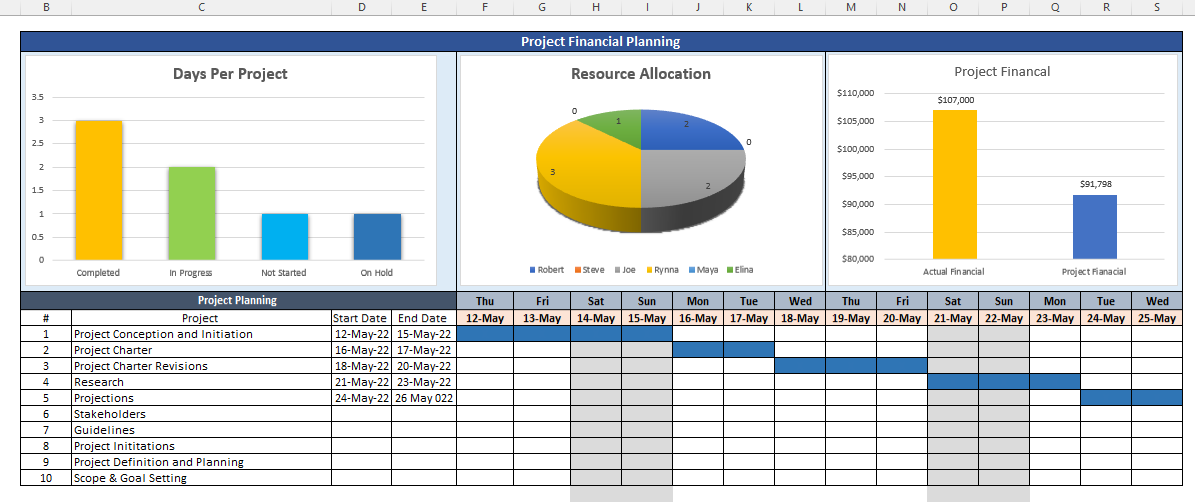 Project Financial Planning Dashboard, PM Dashboard, MS Excel, Project Dashboard