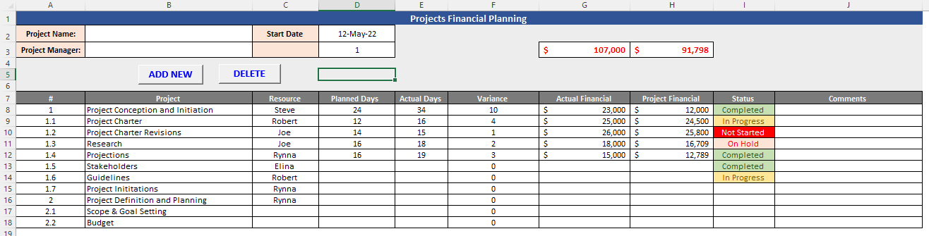 Project Financial Planning Template, PM dashboard, MS Excel, Project Dashboard